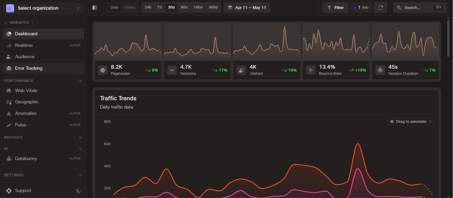 Dashboard developer API Indonesia — pantau pemakaian API, kelola API key, dan lihat statistik hits per endpoint